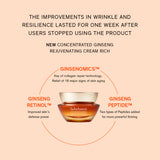 Concentrated Ginseng Rejuvenating Cream Rich 30ml