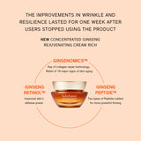 Concentrated Ginseng Rejuvenating Cream Rich 50ml